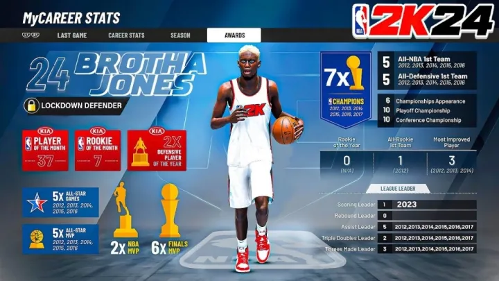 NBA 2K24: The Conundrum of MyCAREER Progression and Player Engagement